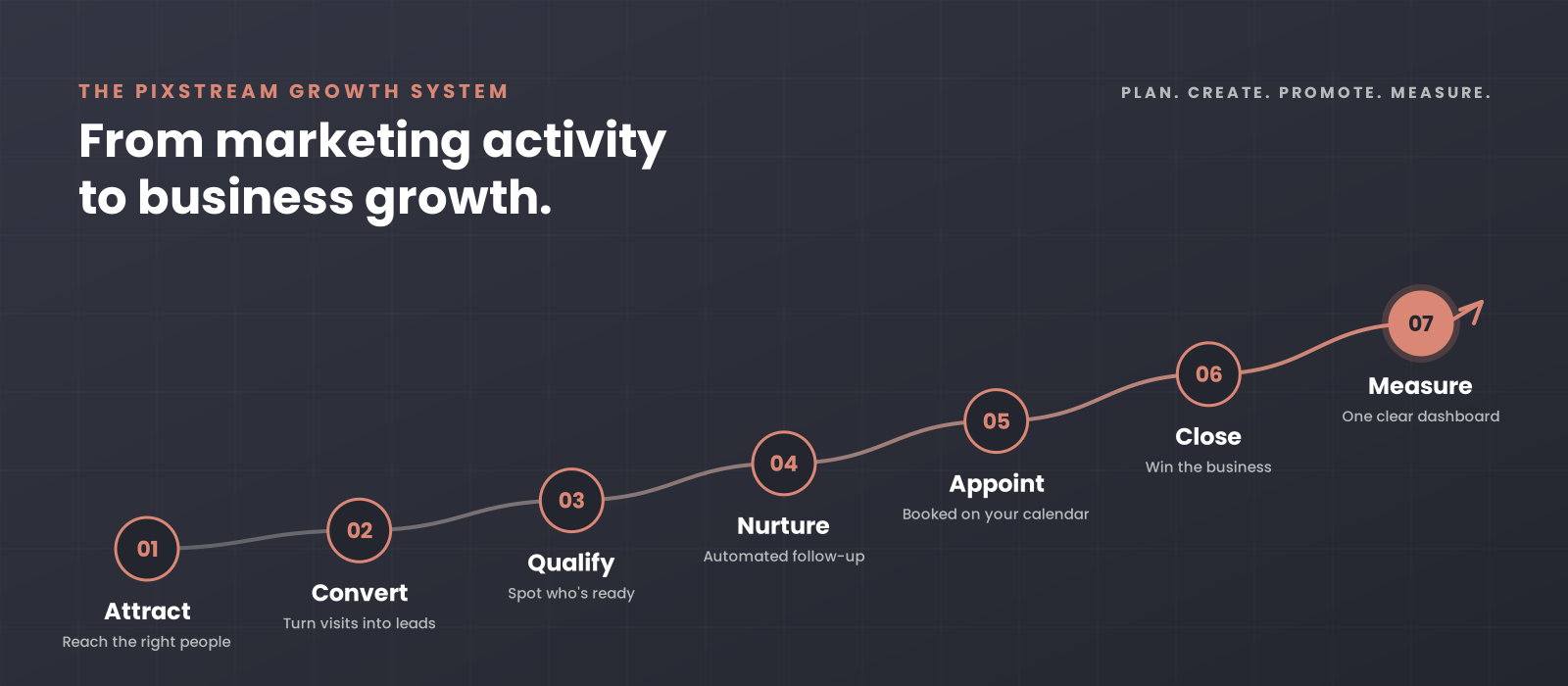 pixstream-growth-banner-en
